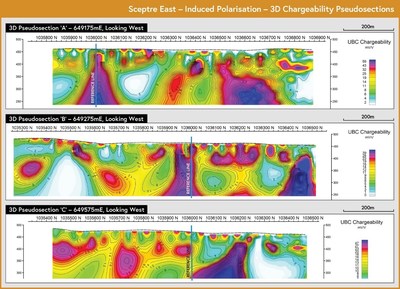 Figure 3: 3D Pseudosections ‘A’ and ‘B’ and ‘C’ looking west, Showing high order (Purple/Blue) chargeability following interpreted structures and coincident with surface gold and copper geochemistry. (CNW Group/Awale Resources)
