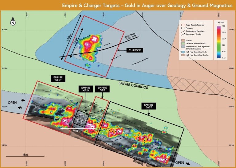 Figure 8: A 5 km section of the 20km Long Empire Corridor, and Charger Prospect 2.5km to the North