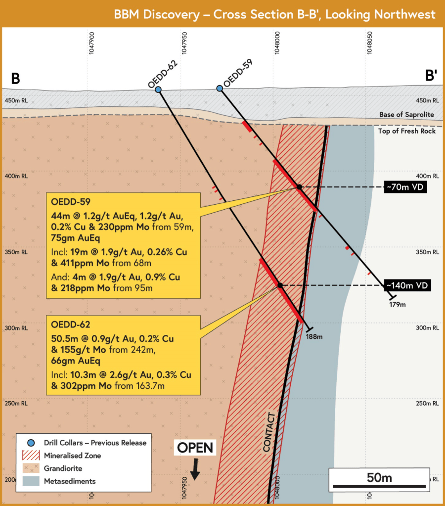 Figure 3: Cross Section B-B’ through the Discovery line at BBM.