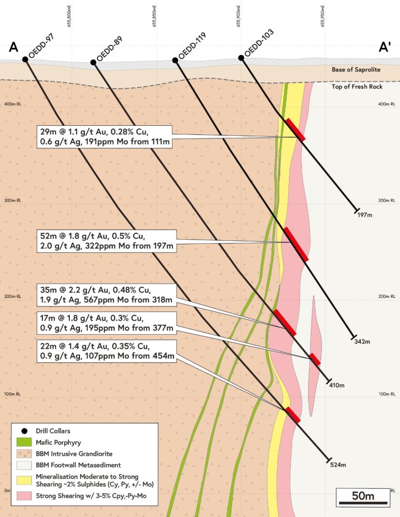 Figure 23: Drill Section A-A’ through holes OEDD-119, OEDD-89, OEDD-97, OEDD-103. Looking toward the NW 50m Window.